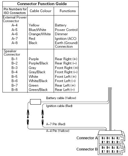 Iso-radio-Connector.jpg